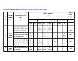 Đề thi Giữa kì 1 Toán 6 năm 2025-2026 trường THCS Tiên Lục 5 (Bắc Ninh)
